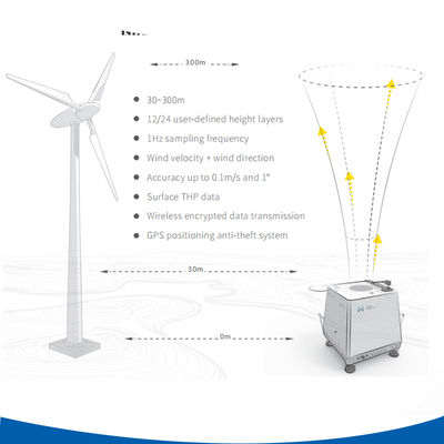 شراء 60W قوة دوبلر الرياح الليدار مع حماية كاملة من الطقس وقياس الرياح 360 درجة online manufacture